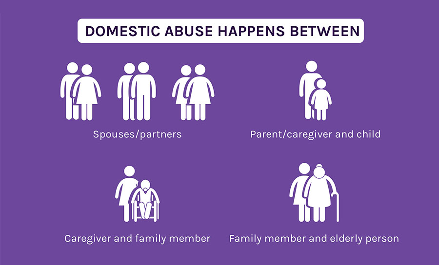 Family violence infographic in Canada